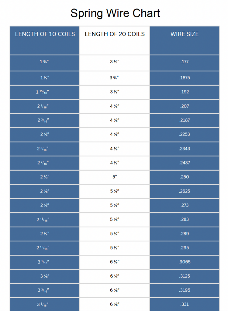 Measuring a Torsion Spring - A Step-by-Step Guide – torquesprings